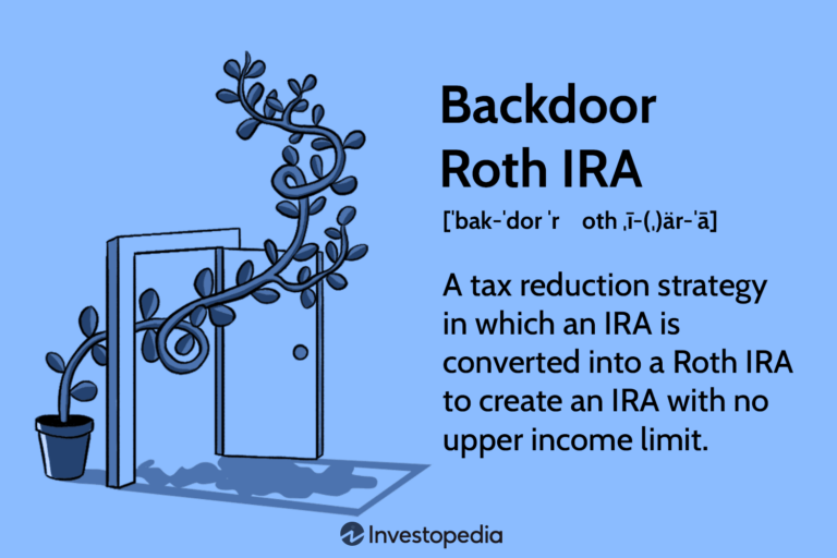 What is a Backdoor Roth Contribution? Csenge Advisory Group