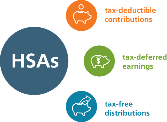 Benefits of HSA Accounts | Csenge Advisory Group